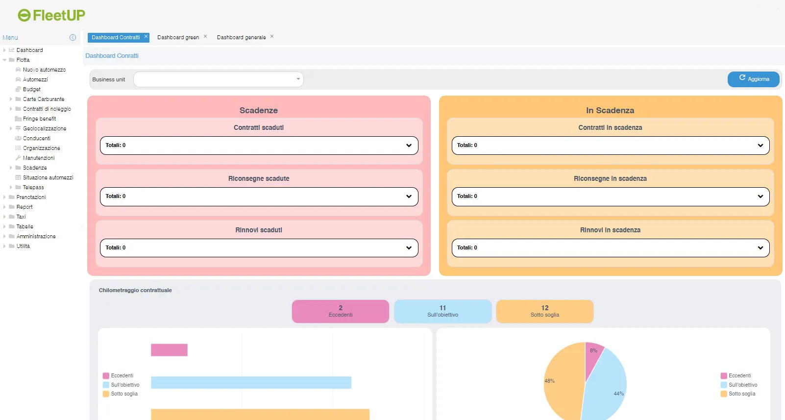 Portale fleet manager - dashboard contratti