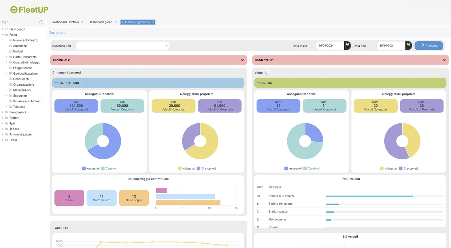 Portale fleet manager - dashboard generale